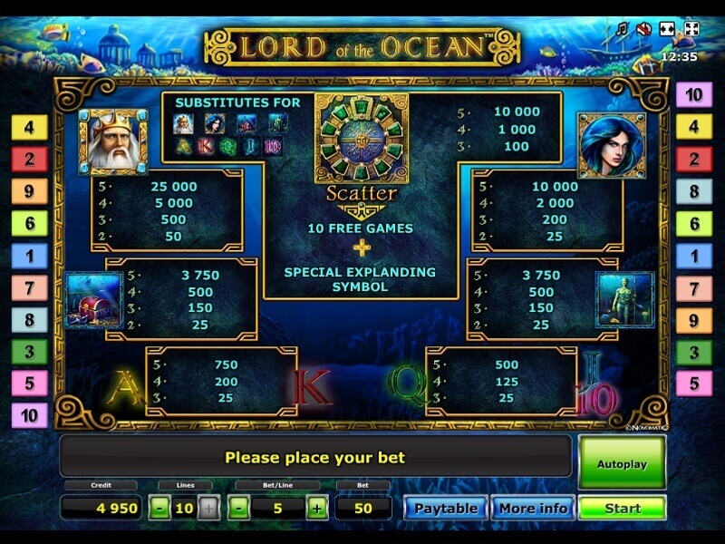 Lord Of The Ocean таблица выплат